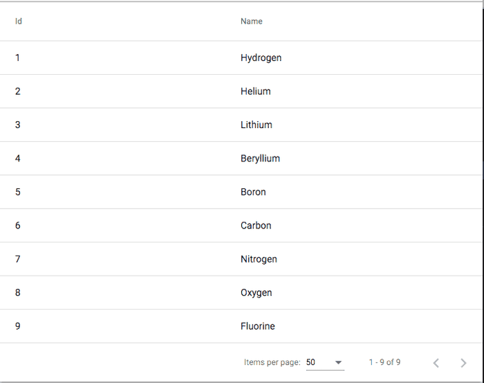 library data-table