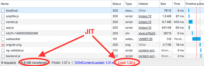 JIT compilation